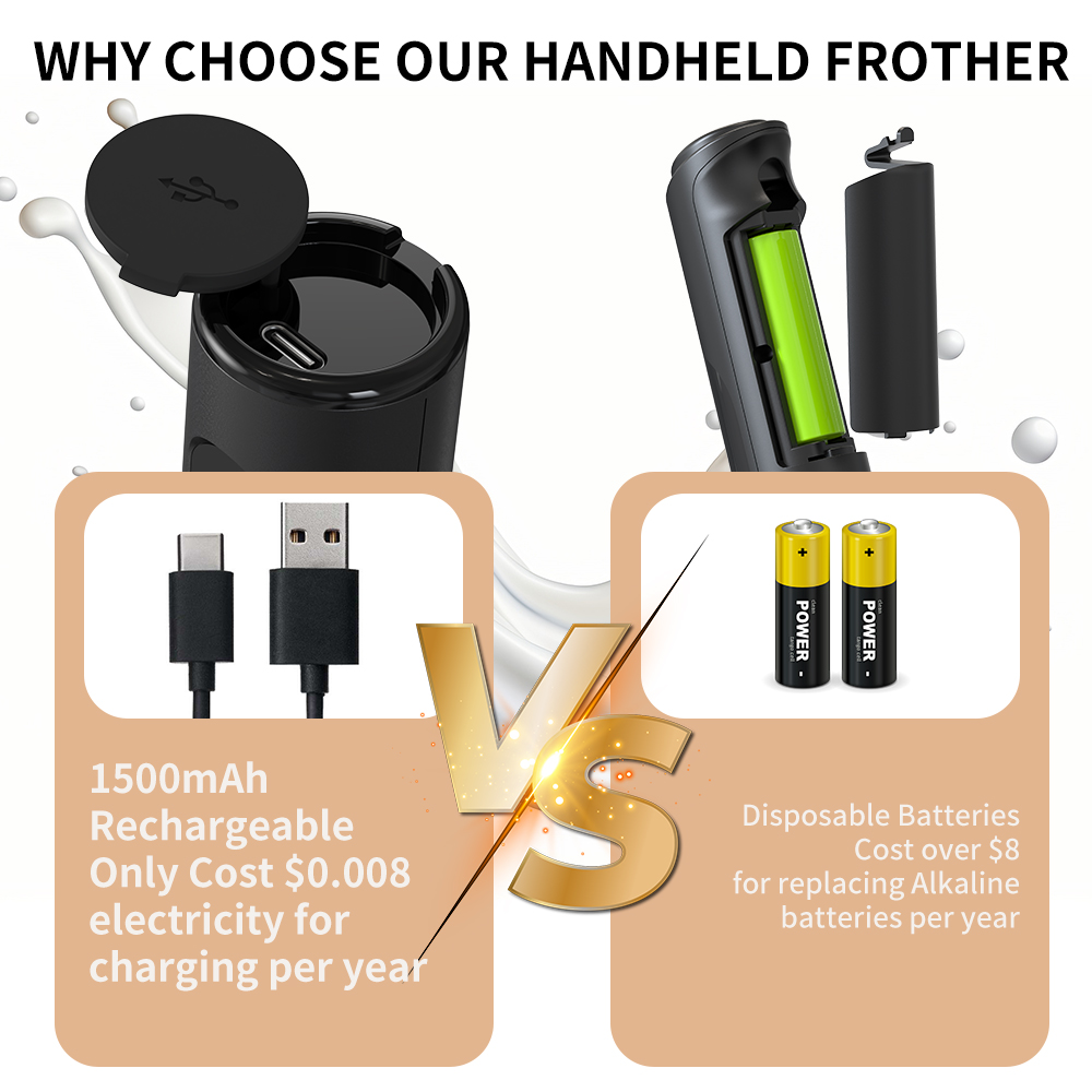3 in 1 Electric Handheld Milk  - Hand Mixer Electric บทวิจารณ์และราคา