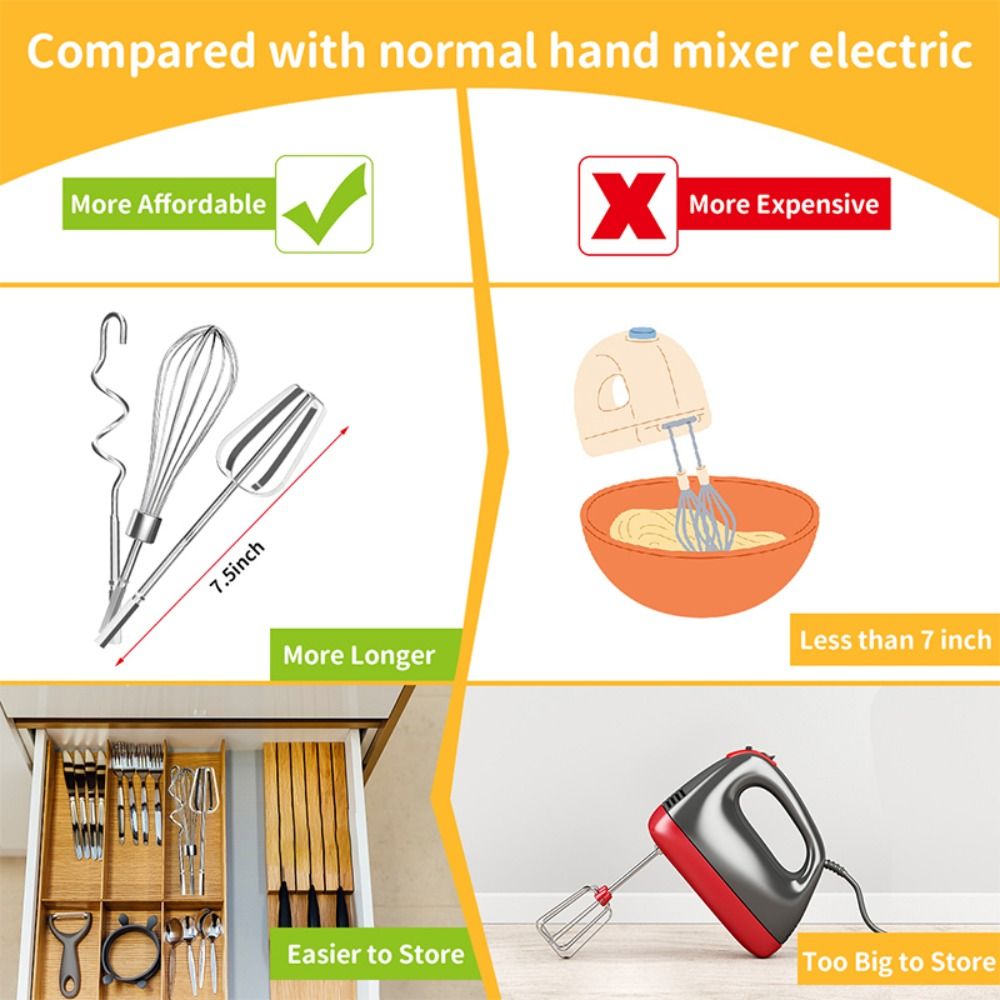 Multifunctional Egg Beater Mix - Hand Mixer Electric บทวิจารณ์และราคา