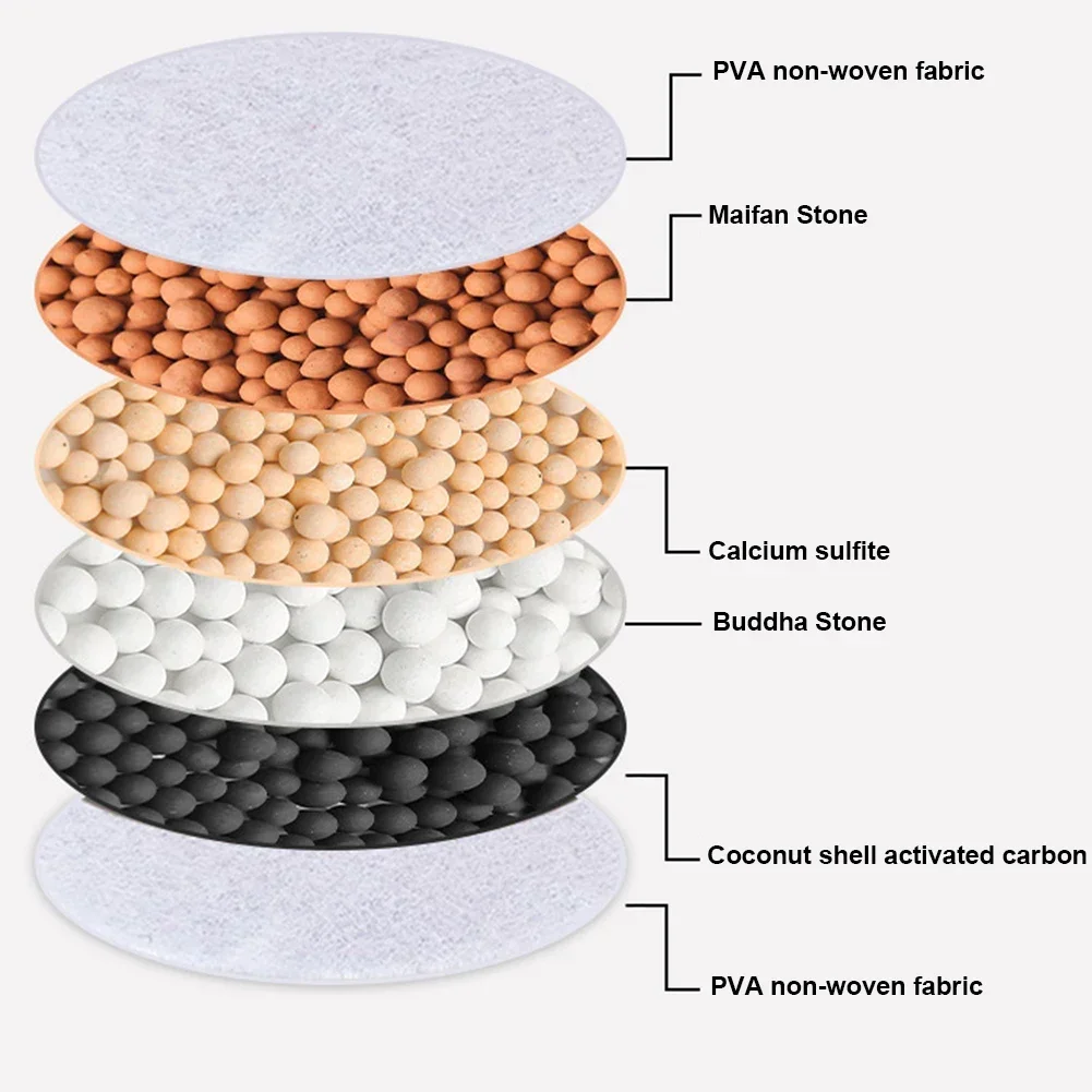 6 Layers Faucet Water Filter U - Kitchen Appliances And Utensils บทวิจารณ์และราคา